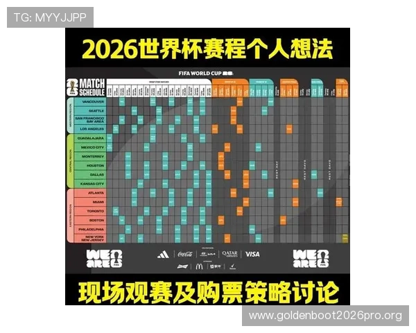 2026年世界杯48强晋级赛赛程安排及关键比赛预测