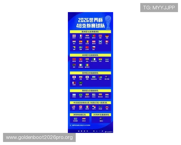 2026年世界杯比赛日程安排及北京时间一览，全面了解每场比赛的具体时间信息
