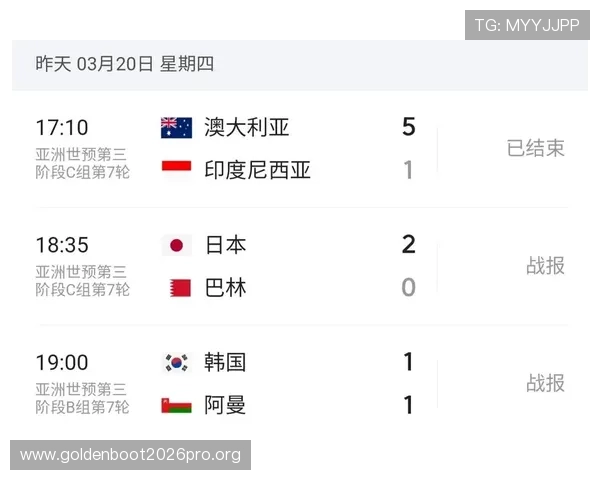 2026年美加墨世界杯亚洲区名额变化对亚洲足球整体竞争力的影响分析