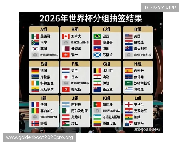 世界杯2026分组抽签时间安排及抽签仪式现场精彩瞬间回顾